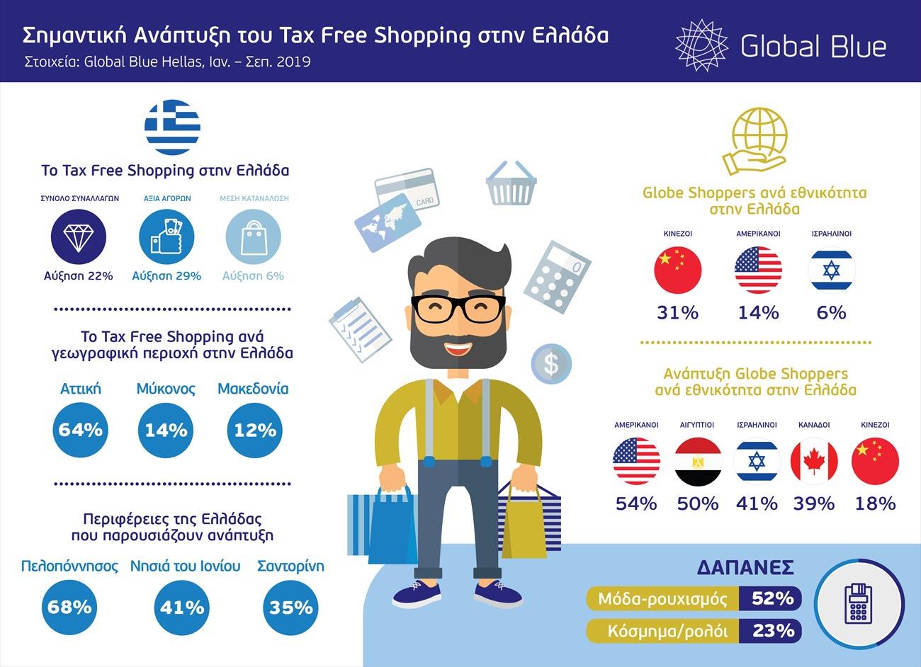 Global Blue Tax