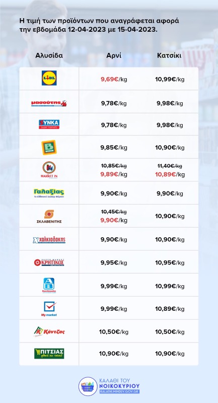 %CE%A4%CE%99%CE%9C%CE%95%CE%A3 %CE%91%CE%9C%CE%9D%CE%9F%CE%95%CE%A1%CE%99%CE%A6%CE%99%CE%A9%CE%9D %CE%A3%CE%A4%CE%9F %CE%9A%CE%91%CE%9B%CE%91%CE%98%CE%99 %CE%A4%CE%9F%CE%A5 %CE%A0%CE%91%CE%A3%CE%A7%CE%91