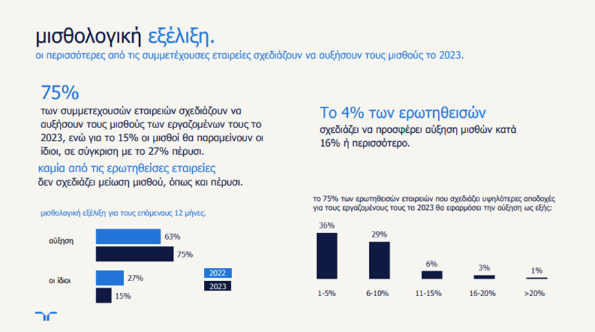 Αγορά εργασίας: Οι κλάδοι που προσφέρουν τους καλύτερους μισθούς