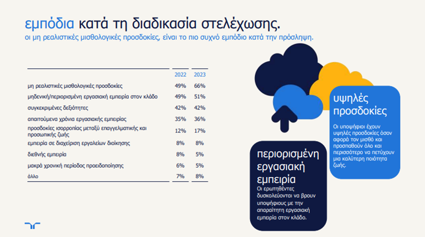 Αγορά εργασίας: Οι κλάδοι που προσφέρουν τους καλύτερους μισθούς