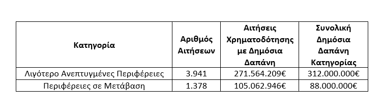 Δέσμες Δράσεων Ψηφιακός Μετασχηματισμός & Πράσινη Μετάβαση ΜμΕ