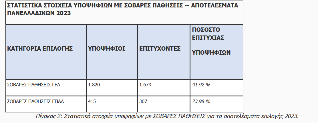 panelladikes2