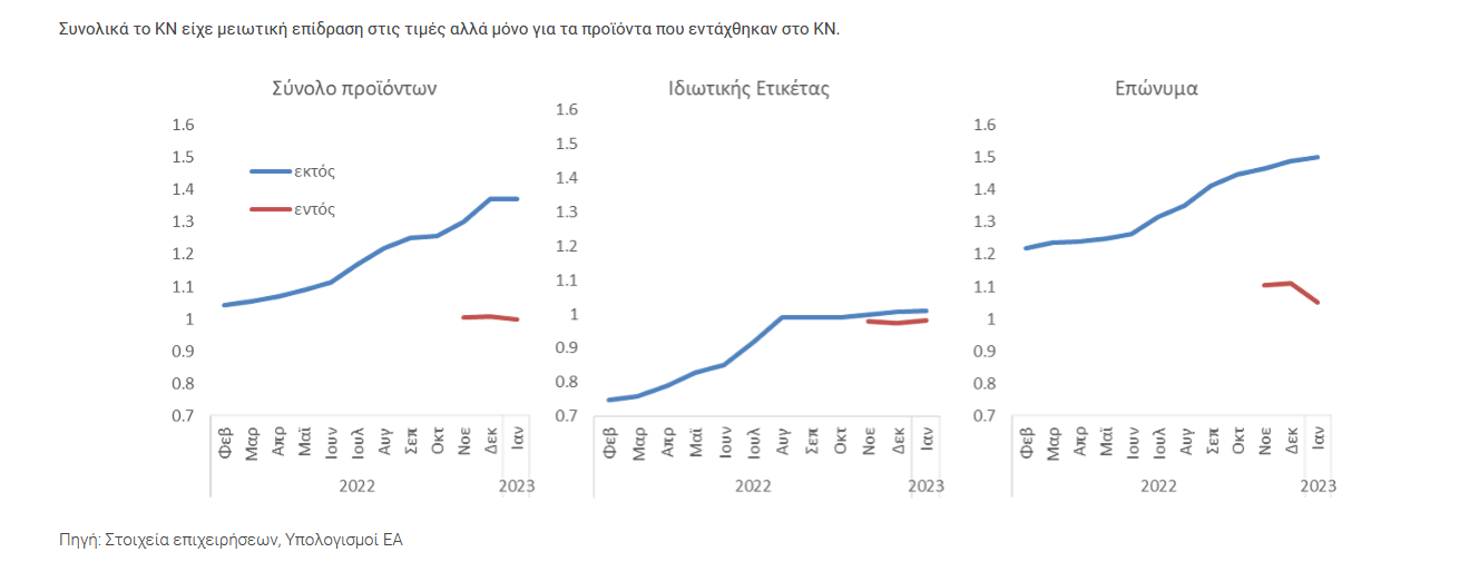 Γάλα: Αύξηση πάνω από 20% σε 11 μήνες και στροφή στο «καλάθι του νοικοκυριού»