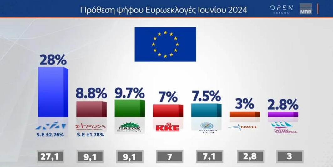 mrb euroekloges