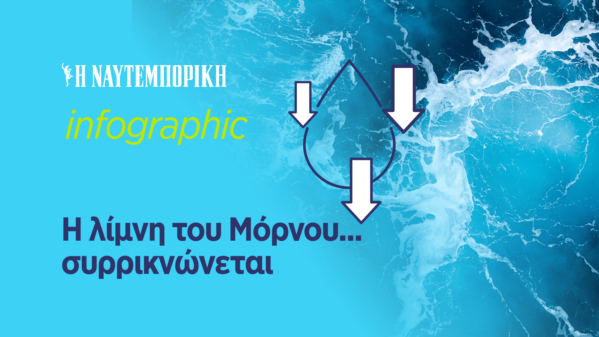 Η Αθήνα χωρίς νερό και επενδύσεις (infographic)
