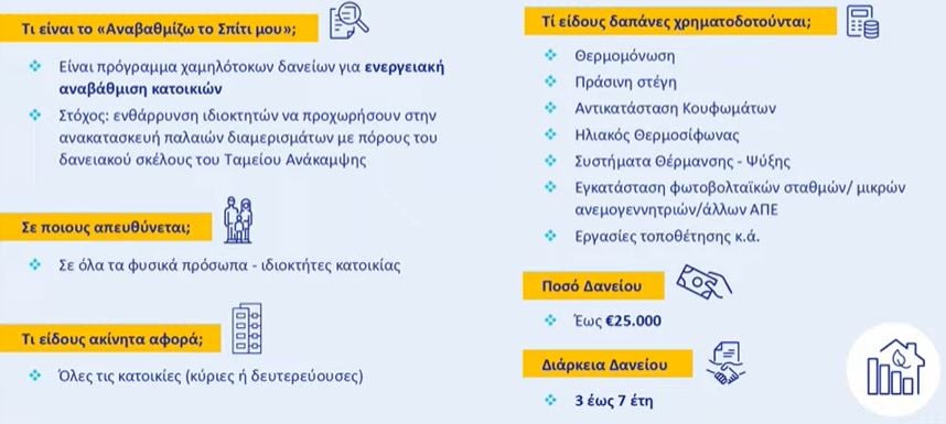 «Σπίτι μου 2»: Δίνουν ακόμα και 200.000€ - Τα νέα κριτήρια και οι δικαιούχοι