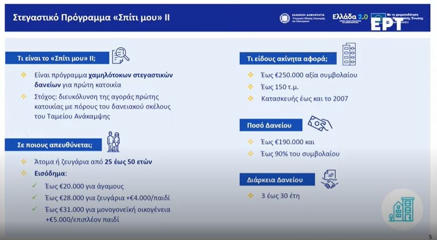 «Σπίτι μου 2»: Δίνουν ακόμα και 200.000€ - Τα νέα κριτήρια και οι δικαιούχοι