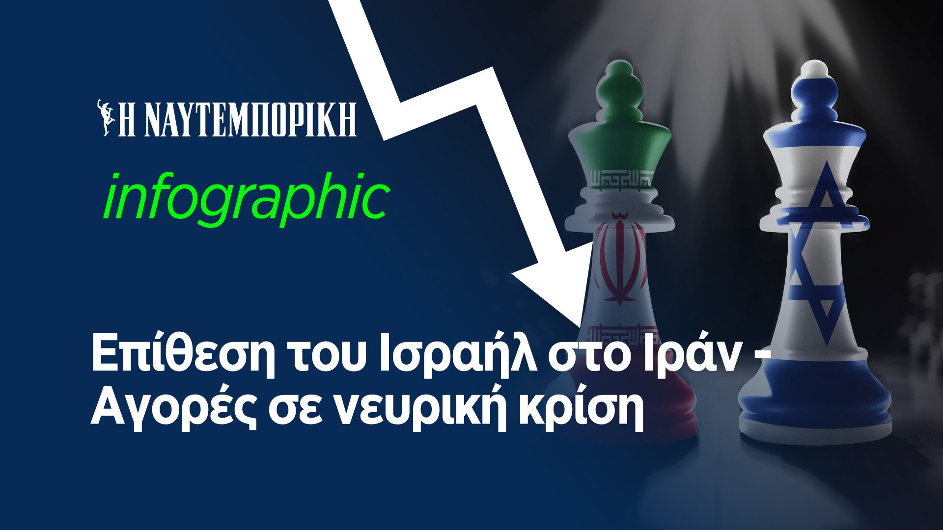 Σε νευρική κρίση οι αγορές μετά την επίθεση του Ισραήλ στο Ιράν