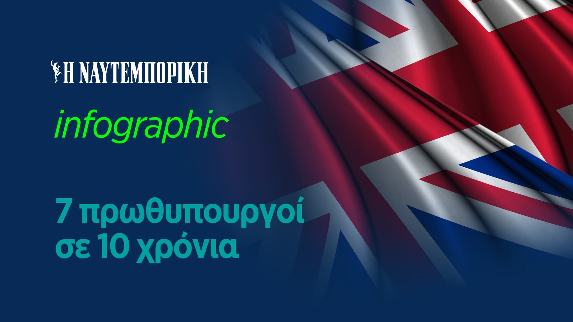 Η Βρετανία έτοιμη για τον 7ο πρωθυπουργό σε 10 χρόνια