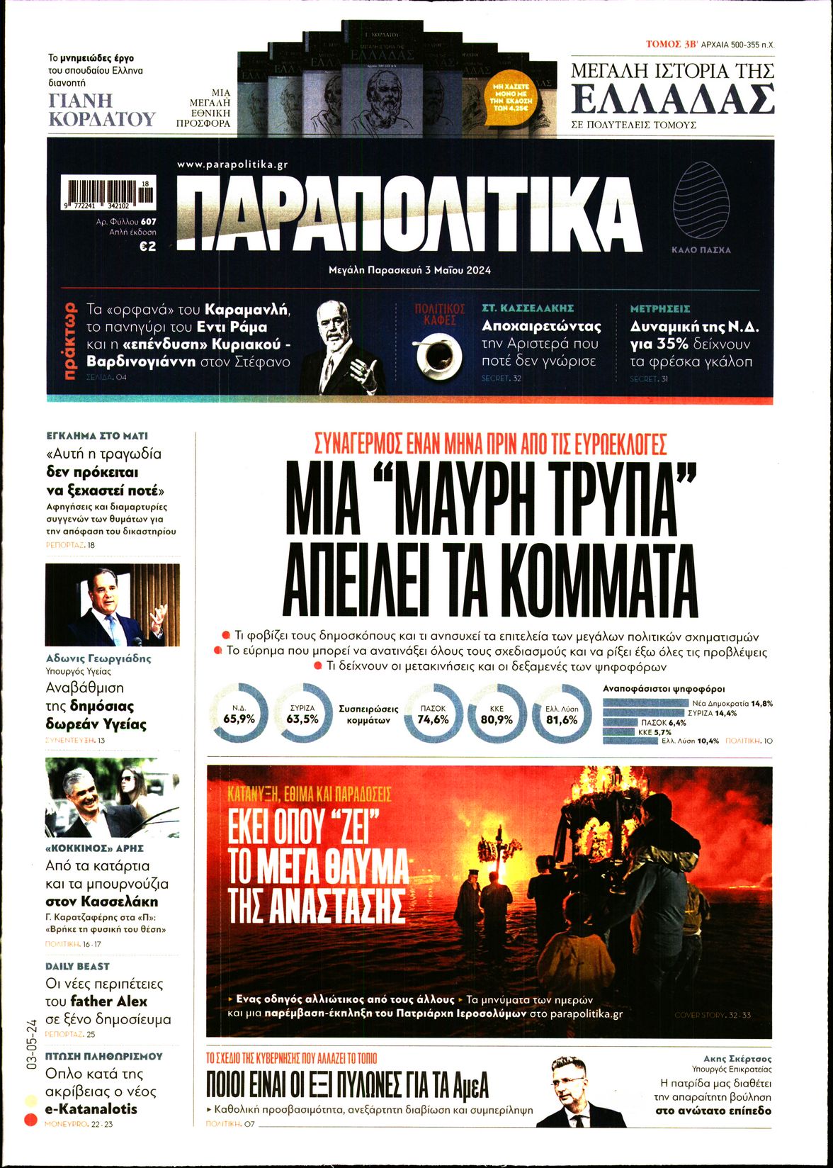 ΠΑΡΑΠΟΛΙΤΙΚΑ